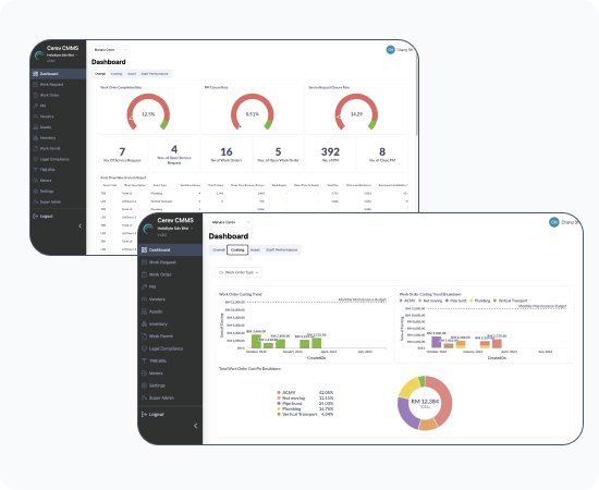 Reporting and Analysis